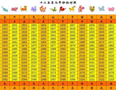 80屬什麼|十二生肖年份對照表 (西元、民國)